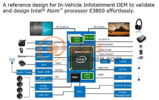 大聯(lián)大世平集團(tuán)推出Intel E3800系列車載計(jì)算機(jī)解決方案及軟件服務(wù)，賦能智能出行新生態(tài)